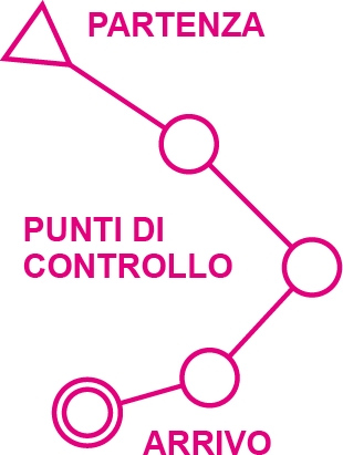 Percorso